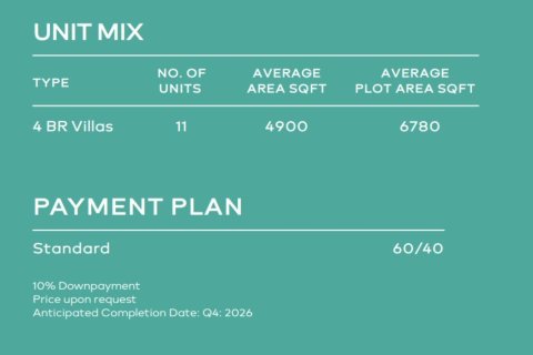 Mina Al Arab, Ras Al Khaimah, UAE의 판매용 빌라 침실 4개, 455제곱미터 번호 656489 - 사진 8