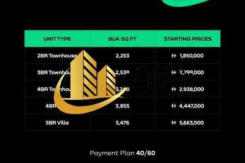 Kaupunkipientalo Sharjah, Arabiemiraatit 3 makuuhuonetta, 243 m2 № 656032 - kuva 2